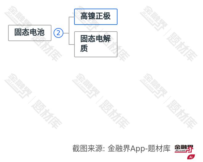 破！多家上市公司布局有望引领新一轮产业升级K8凯发天生赢家又一领域国产替代迎来重大突(图1)