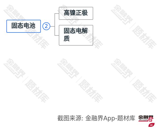 破！多家上市公司布局有望引领新一轮产业升级K8凯发天生赢家又一领域国产替代迎来重大突(图2)