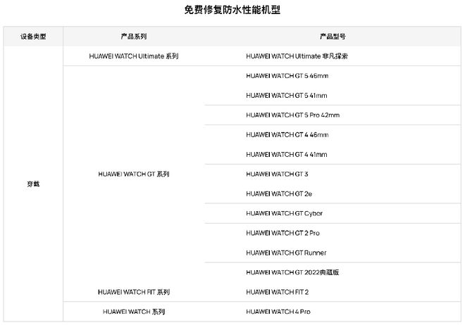服务春日礼遇加倍暖心春日焕新正当时！华为(图5)