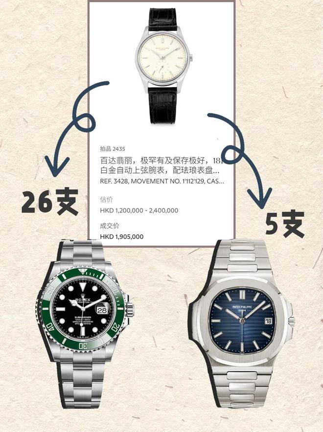 表居然值7位数！好“寒酸”的手